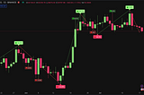 Introducing TradeDots: The One-for-all TradingView Buy Sell Indicator