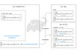 🛠️📦 How to Use Composite Builds in Gradle to Work Locally with Shared Modules 🤖