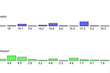 Title: Simulating Evolution: Visualizing Genetic Algorithms in p5.js