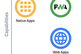 Progressive Web Apps