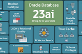 Oracle Database 23ai: Download, Install, Tutorial… My Getting Started Guide