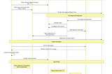 Building a Cross-Boundary Approval System between On-Premises and AWS Cloud