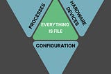 Understanding Linux’s “Everything is a File” Philosophy