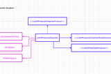 How to extract functionality from your iOS legacy code