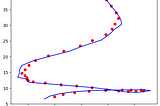 Use Kalman filters to track nuScenes instances