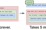 Programming Puzzle: Speedrunning Ticket to Ride