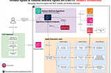 ⚙️ Strands Agents & Amazon Bedrock AgentCore (Part 5): Memory Architecture 🛠️