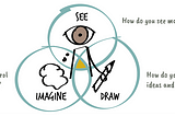 How to generate ideas by drawing — Visual thinking with a Stanford professor