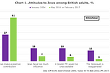 Labour and the Jews