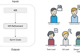 OKR Refinement