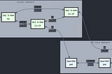 Integrating Disaggregated OpenAirInterface O-RAN Components with Open5GS 5G Core