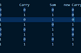 Adding Two Binary Numbers