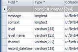 Laravel 6 Custom Logging to MySQL database: Step by Step, Hand holding…