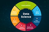 EDA step of the Data Science Process