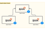 Setup Apache Spark — Java in 5 minutes