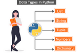 Data Types in Python with Code