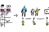 Service Design and Agile