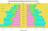 Population Pyramid — Interesting Visualization of Population Statistics using R