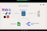 AI+Marketing for E-commerce and SME