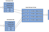Internals of Redis