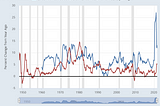 Is hyperinflation imminent?