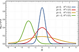 Some measures of dispersion