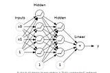 Introduction to Deep Learning Using Keras and Tensorflow — Part1