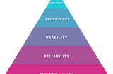 Design Hierarchy of Needs : The Product Owner’s Guide