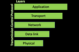 5 Layers of Transmission Control Protocol/ Internet Protocol (TCP/IP) Model