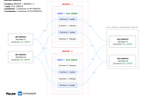 Stop Explaining Kafka: Use These Simple Diagrams Instead
