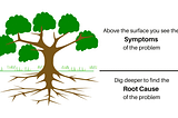 Framework to approach Root Cause Analysis