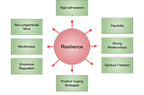 Six steps to building resilience