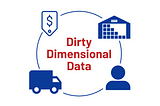 Impact of Dirty-Dimensional Data in Supply Chain