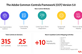 The Adobe Common Controls Framework (CCF) Version 5.0