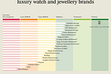 The WFF Watch Industry sustainability research by WatchPro