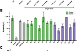 Allelic diversity uncovers protein domains contributing to emergence of antimicrobial resistance