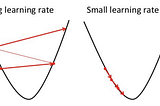 จะพามาทำความรู้จักกับ Hyperparameter Tuning กัน