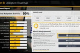 Check your Power BI Adoption Level with the Adoption Roadmap Assessment