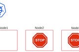 Taints And Toleration Basics In Kubernetes