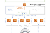 Apache Spark on Kubernetes using Amazon EMR on Amazon EKS