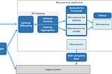 Day 3: The Microservices Architecture Pattern