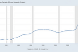 Federal Debt: Total Public Debt as Percent of Gross Domestic Product (1/2)
