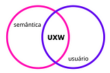 De iniciante para iniciante: Boas práticas de UX Writing