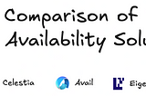 Comparison of Data Availability Solutions