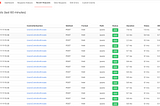 Monitoring Rails with Rails Performance Gem