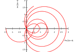 How Close are we to Solving the Riemann Hypothesis?