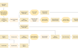 UX Case Study — Tracking Office Shuttle without Bookings