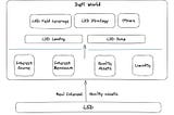 LSDFi & Agility LSD 101