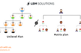 What makes Unilevel and Matrix MLM plan apart?