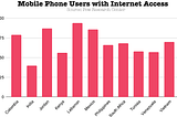 Social Impact of Mobile Phones Around The World
